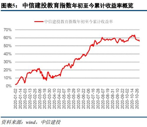 港股异动：新东方-S(09901)涨超3%