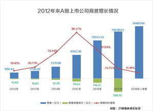 提取商誉减值对股票涨跌有没有影响