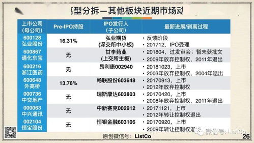 有哪些渠道可以获得上市公司的研报啊？