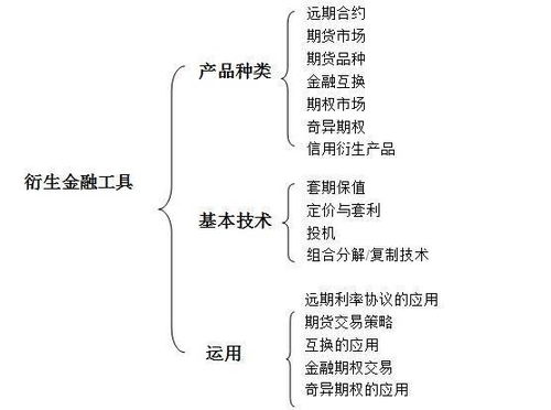 简述金融衍生工具含义与种类