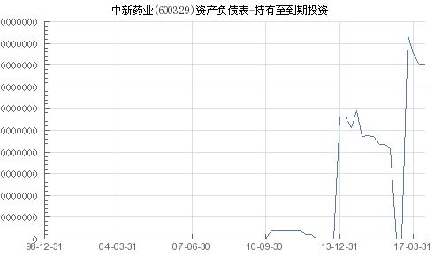 中新药业[600329]能否继续持有？后市如何？