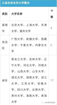 那些以省份命名的大学,差别竟然这么大