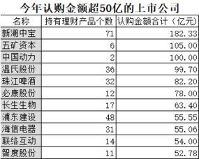 农行理财产品首笔递增金额是什么