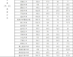 山西省 运城市2018年中考成绩揭晓 