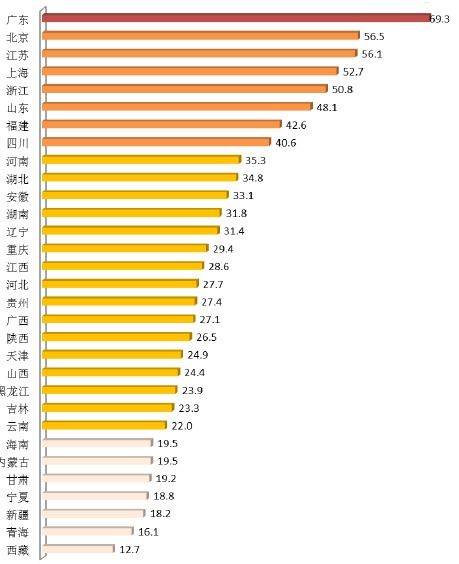 2019年中国数字经济发展指数分析