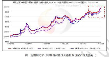 黄金这几天为什么要跌价？