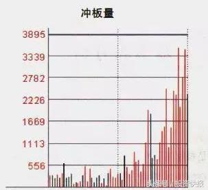 大华股份涨停，成交量18亿元，涨停封单12亿元