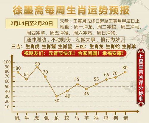 12生肖运势播报 2月14日 2月20日