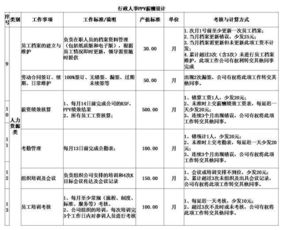 东莞那边现在工作好不好找.工资怎么样.请各位网友告知一下.谢谢