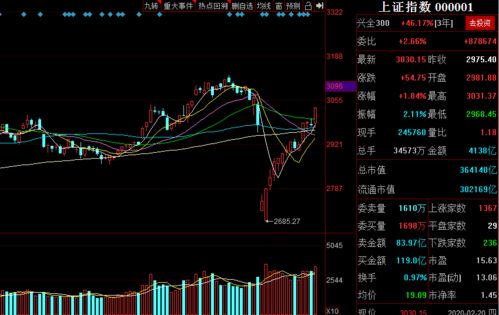 短线操作和波段操作，谁风险小些？谁收益大些？那个容易上手些？怎样玩转股票？