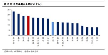 二孩也拯救不了出生率 出生率低迷的前因后果 