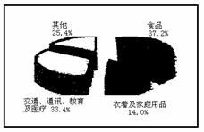 通货膨胀是怎么产生的，为什么经济发展必然造成通货膨胀