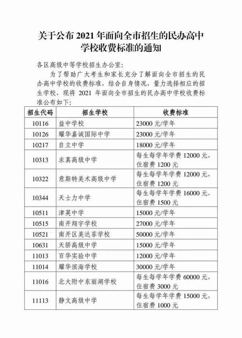 2021天津民办校收费盘点,包含小学 初中 高中哦