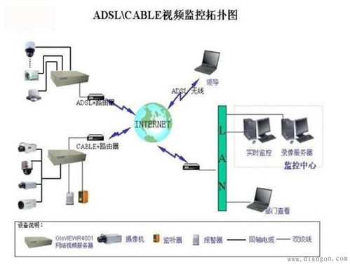 监控布线方法图解 