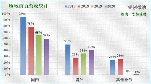 年复合收益率的介绍