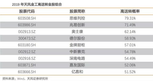 国有上市企业会不会高送转