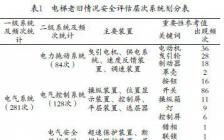 发动机保养与维护毕业论文前言