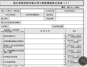 综合布线系统安装分项工程质量验收记录表I和II,与综合布线系统安装质量检测工程质量检验表有什么区别 