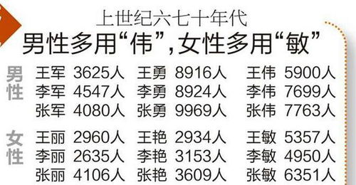 重庆有7000多人叫张伟 看重庆人取名字有哪些特点 