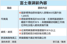 西安有富士康吗？工资待遇怎么样？