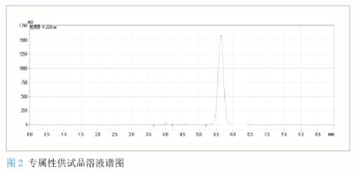 含量测定中说某某应为标示量的80%-120%什么意思