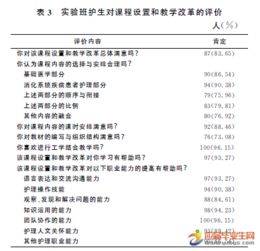 生物 医学 SCI 论文写作培训通知