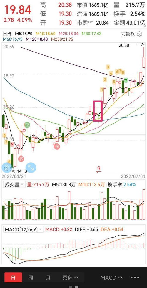 缩量下跌意味什么