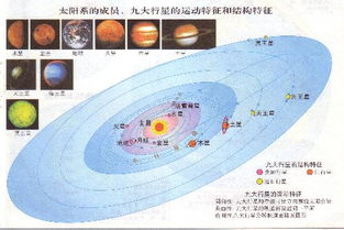 离太阳, 地球最近的行星分别是哪个 