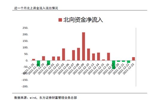 明天什么板块将会走强?化工?科技?还是林业?