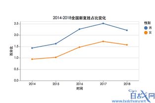 姓名大数据报告,给孩子起名越来越多向化