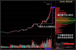 看股票的筹码集中程度用什么指标比较有效？