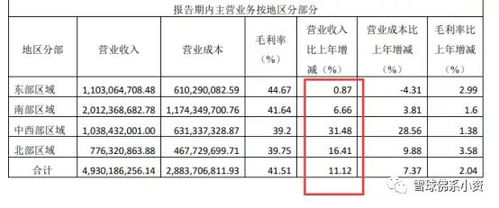 600872 中炬高新历史最低价是多少钱