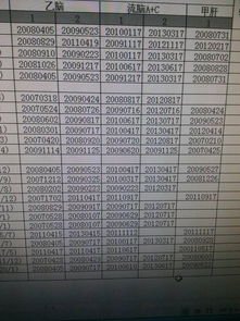 如何将20061213这种日期格式转换成06 13 12 这种日期格式