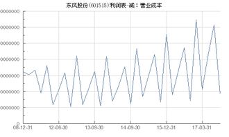 东风股份15.92元成本，后市如何操作？