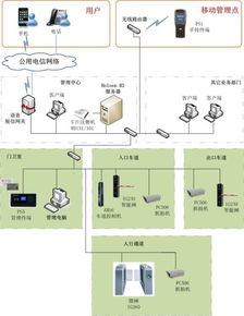 智能停车管理系统有哪些功能特点(智能停车场槽点)