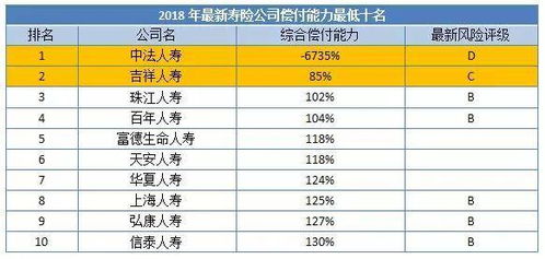 中国寿险公司排名哪家最好 (中宏保险是太平洋保险吗)