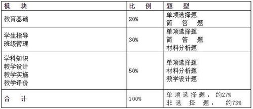 教资笔试科目二复习时间不够,别着急 复习重点都给你标出来