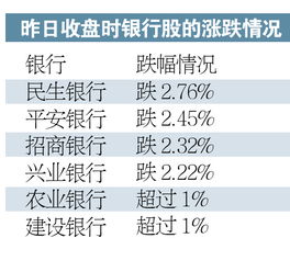 光大银行：关联交易公告是利好还是利空