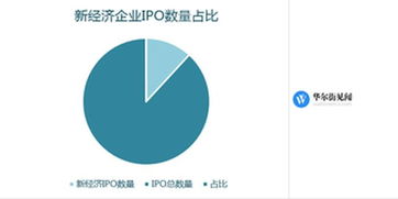 IPO为什么都去香港