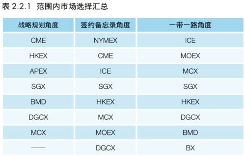 国内的期货交易所有哪几家？