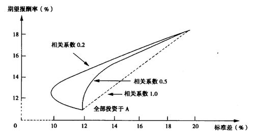 风险报酬系数用什么符号表示