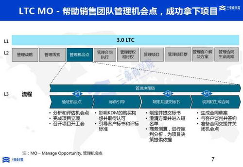 分类指导机制范文（中仑收银系统怎么改分类？）