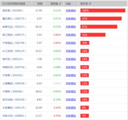 长江经济带股票有哪些