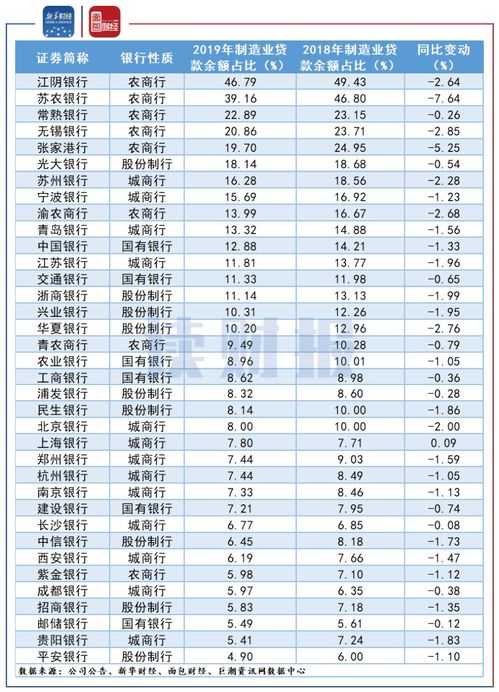 那几个银行是国有银行？