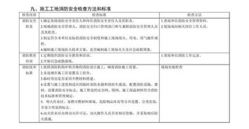 专项执法行动 施工工地火灾如何防范 这些干货要知道