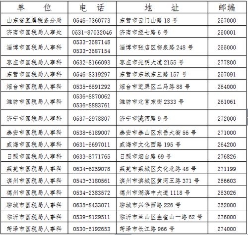 2023北京市公务员面试时间 3月31日至4月4日，海淀税务面试时间提醒公告的简单介绍