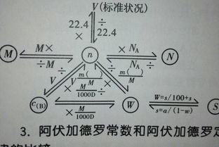 与摩尔量有关的公式及其单位