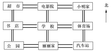 跟西北相对的方向是 ,跟西南相对的方向是 