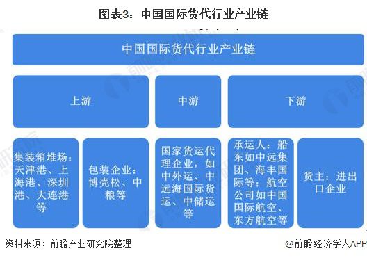 我国排名前十的货代公司中英文名称