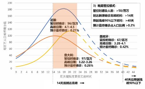 中国平安 新冠肺炎疫情预测海外专刊第2期 